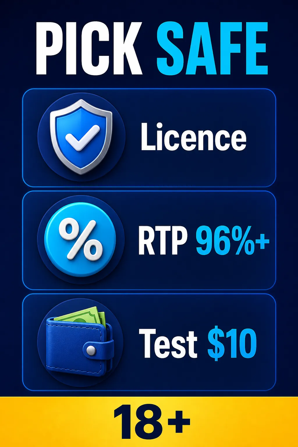 Infographic: pick a safe online casino — check the licence, 96%+ RTP and test the cashier with a $10 withdrawal; 18+