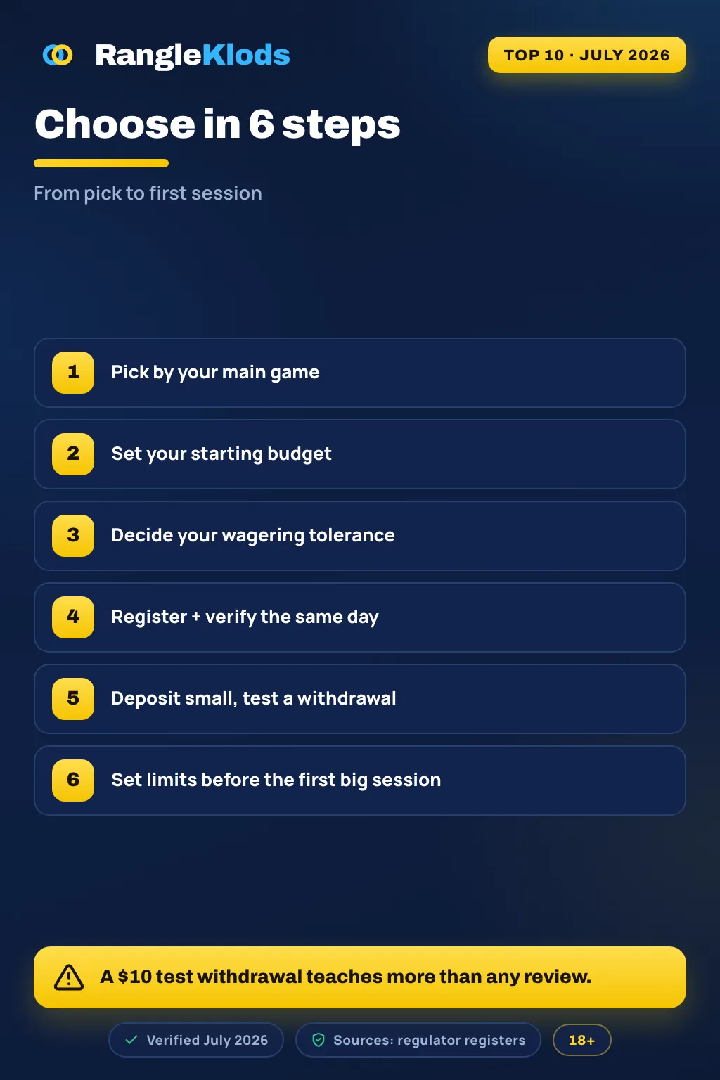 Infographic: choose in 6 steps — pick your game, set a budget, clear KYC first and test a payout