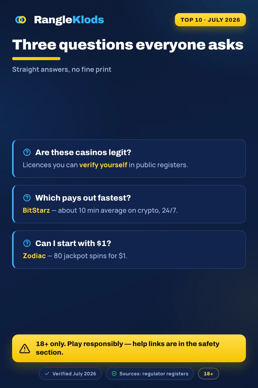 Infographic: casino FAQ — is it licensed, which games pay the most, and how fast are withdrawals